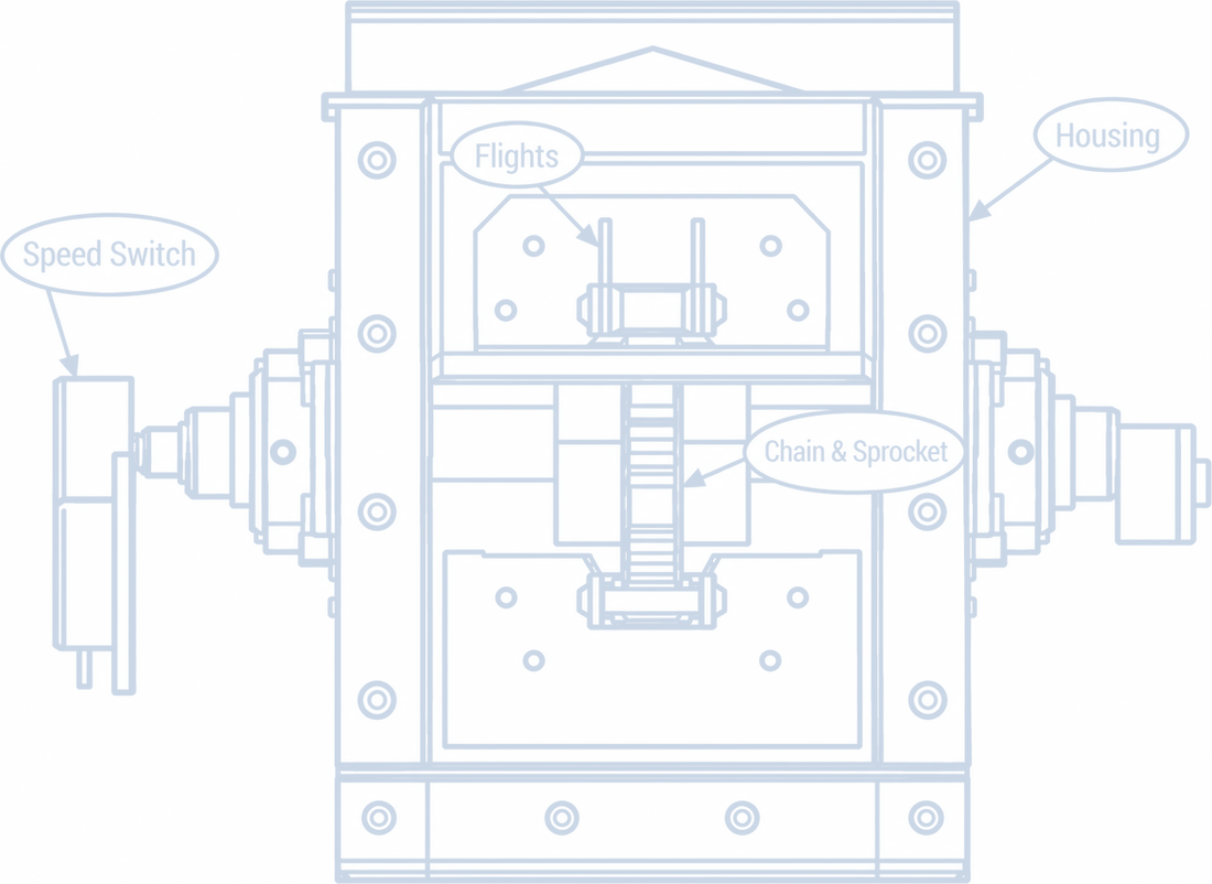 Flat-bottom drag conveyor cross-section showing the housing, chain and sprocket, flights and speed switch