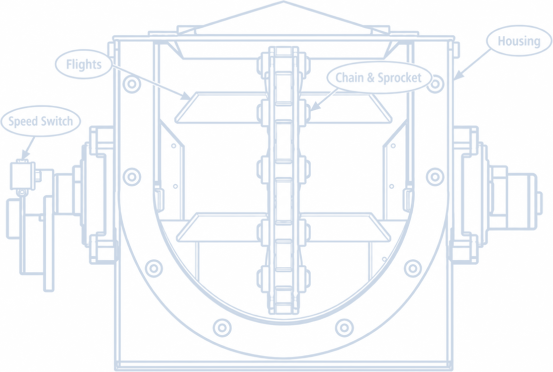 Round-bottom drag conveyor cross-section showing the housing, chain and sprocket, flights and speed switch
